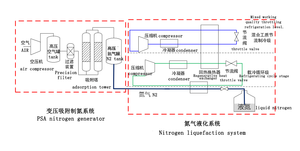 1LPH liquid nitrogen generator
